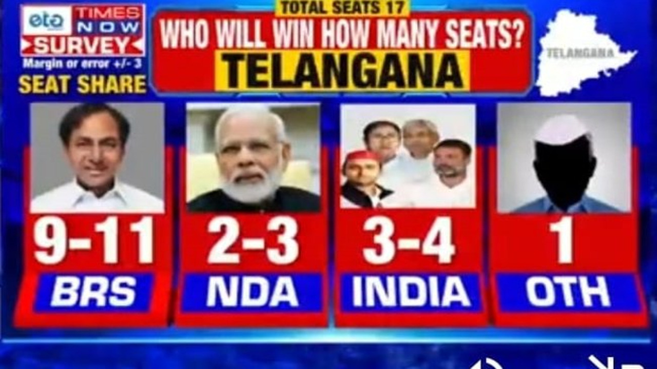 Times Now Survey Telangana టైమ్స్‌ నౌ సర్వే తెలంగాణలో గెలుపు