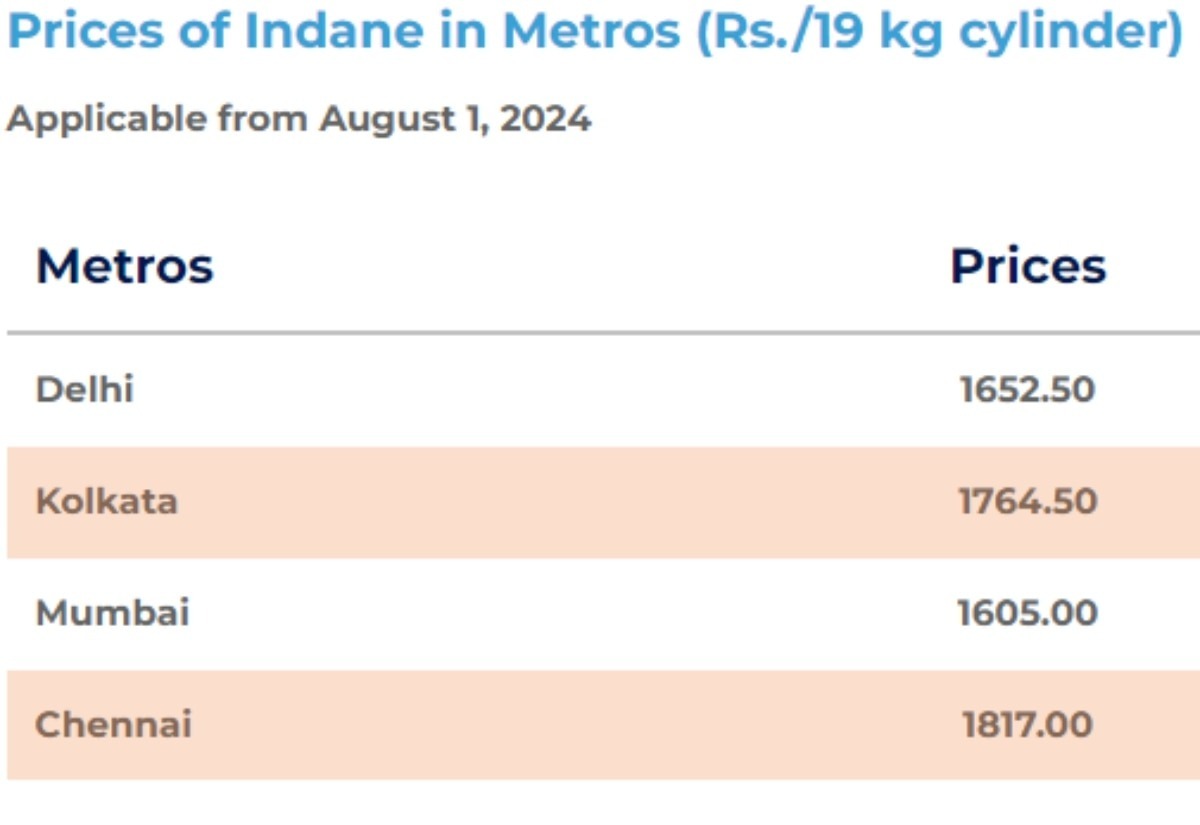 LPG Price Hike