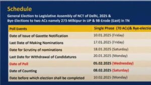 Delhi election schedule