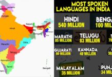 Most Spoken Languages in India: భారత దేశంలో ఎక్కువ మాట్లాడే భాషలు ఇవే.. తెలుగు ఏస్థానంలో ఉందో తెలుసా? Most Spoken Languages in India