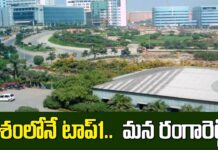 Richest Districts In India: భారతదేశంలో అత్యంత సంపన్న జిల్లాలు: మన రంగారెడ్డి నంబర్ 1 Richest Districts In India