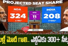 Mood of the Nation survey : మూడ్ ఆఫ్ ది నేషన్ సర్వే: పుంజుకుంటున్న బీజేపీ