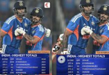 India Vs New Zealand 5th T20I: టి20 లలో రికార్డులను బద్దలు కొట్టిన టీమిండియా! India Vs New Zealand 5th T20I