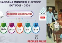 Telangana Municipal Exit Polls: తెలంగాణ మున్సిపల్ ఎగ్జిట్ పోల్స్: ఆ పార్టీకే సింహభాగం! Telangana Municipal Exit Polls