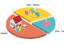 Personal Finance Tips: ప్రతీ నెల జీతం రాగానే అయిపోతుందా.. ఇలా చేస్తే మిగిలిన డబ్బును లెక్కపెడతారు.. Personal Finance Tips