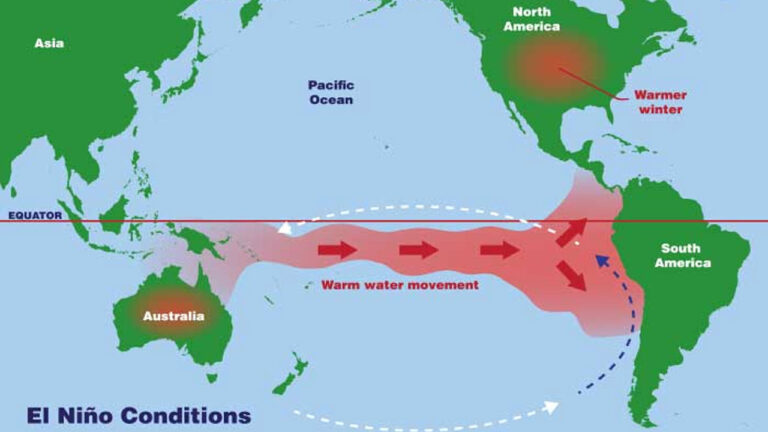 El Nino impact India 2026: ఎల్‌నినో వచ్చేసింది.. 8 నెలలు కరువే!