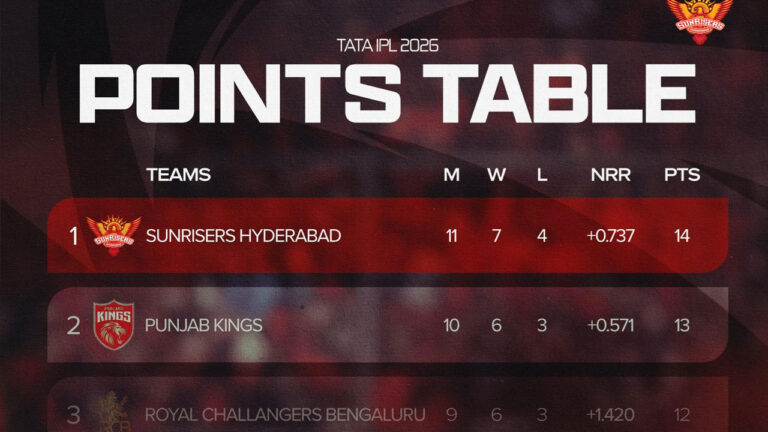 Sunrisers Hyderabad IPL dominance: సన్రైజర్స్.. ఐపీఎల్ మొత్తాన్ని తగలబెట్టేస్తున్నారు.. ఇంతటి మార్పు వెనుక..
