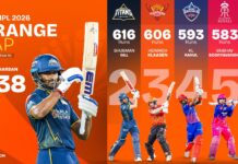 IPL 2026 playoffs : ప్లే ఆఫ్ రేసు : ఈ ఏడుగురి ఆట చూసేందుకు సిద్ధమా..