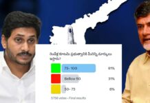 Andhra Pradesh Political Survey: ఏపీలో కీలక సర్వే : కూటమి వర్సెస్ వైసీపీ.. గెలుపు ఎవరిదంటే.. Andhra Pradesh Political Survey
