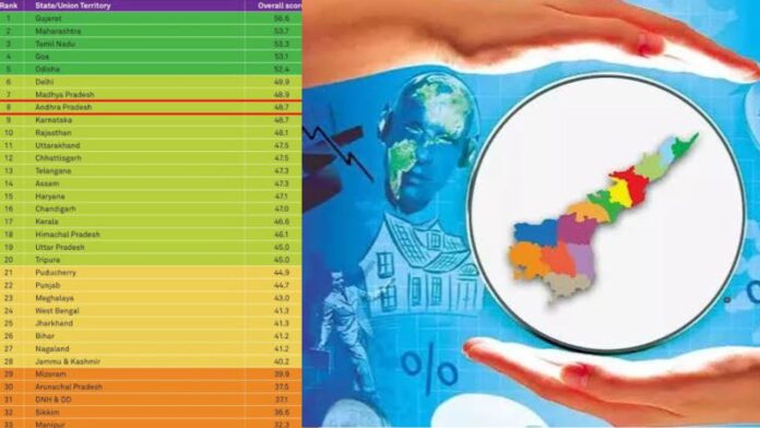 AP Investment Ranking